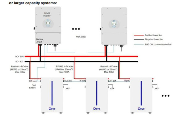 Акумуляторна батарея Deye RW-M6.1-B 51.2V 120AH