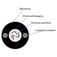 Кабель волоконно оптичний ECG UT001-SM-FRP-G-HDPE 5.0 (бухта - 2км)