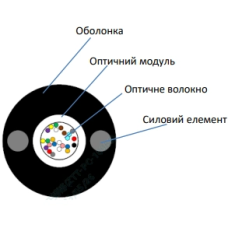 Кабель волоконно оптичний ECG UT001-SM-FRP-G-HDPE 4.4 (бухта - 2км)