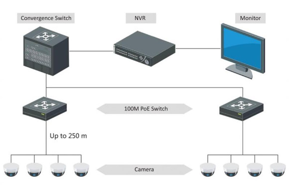 Hikvision DS-3E0105P-E/M(B) – 4-портовий PoE комутатор для IP-камер