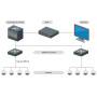 Hikvision DS-3E0105P-E/M(B) – 4-портовий PoE комутатор для IP-камер
