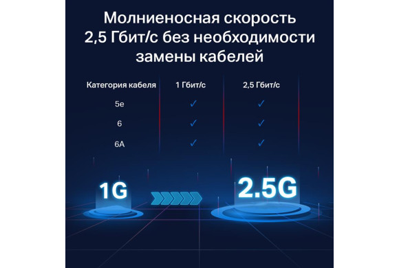TP-Link TL-SG105-M2 — 5-портовий Multi-Gig комутатор 2.5 Гбіт/с | DLM-project